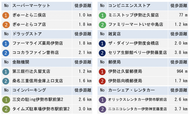 分譲地 伊勢市辻久留（ご成約）