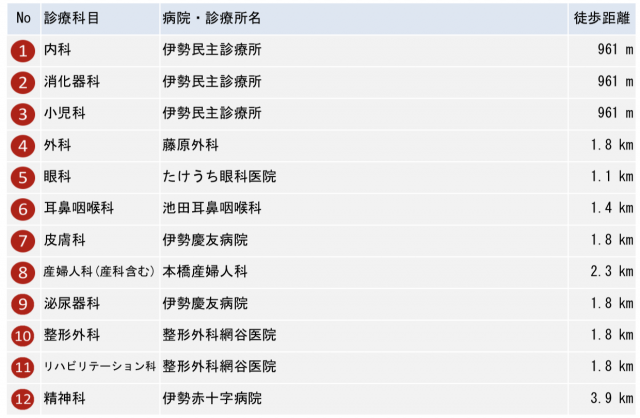 分譲地 伊勢市辻久留（ご成約）
