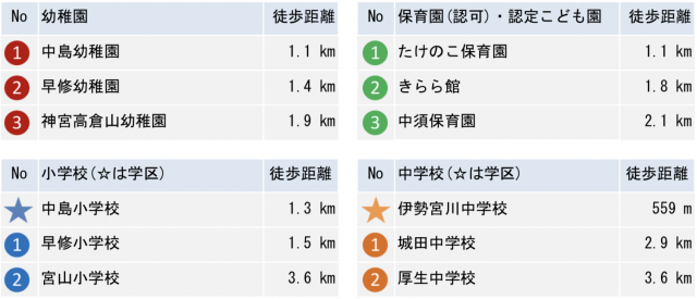 分譲地 伊勢市辻久留（ご成約）