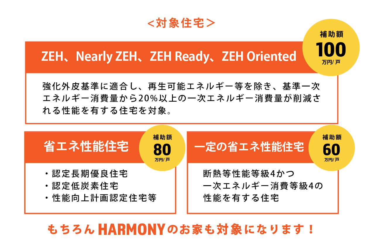 実例多数！家づくり・土地探し・住宅ローン 平屋相談会【特典あり】