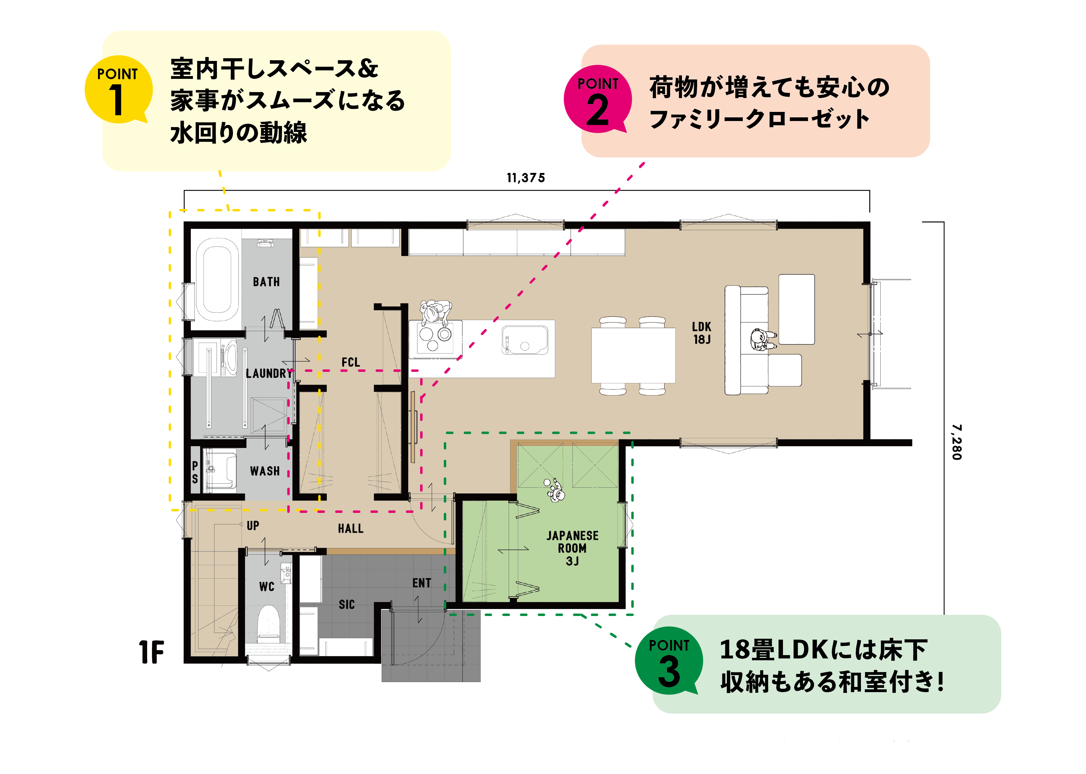 洗う・干す・しまうが一直線！家事ラク動線のお家【特典あり】