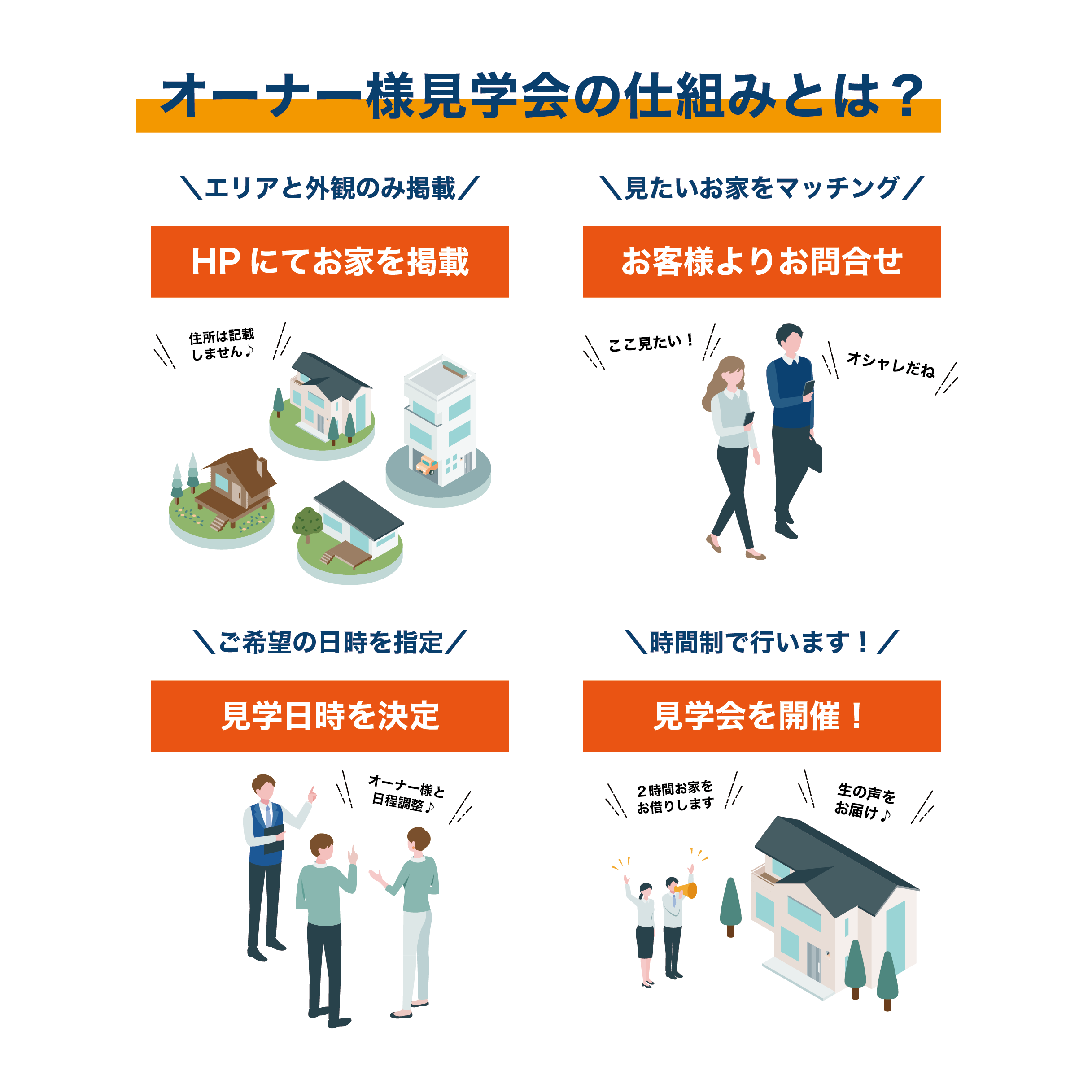 【エントリー受付中！】オーナー様のお家を貸していただけませんか？