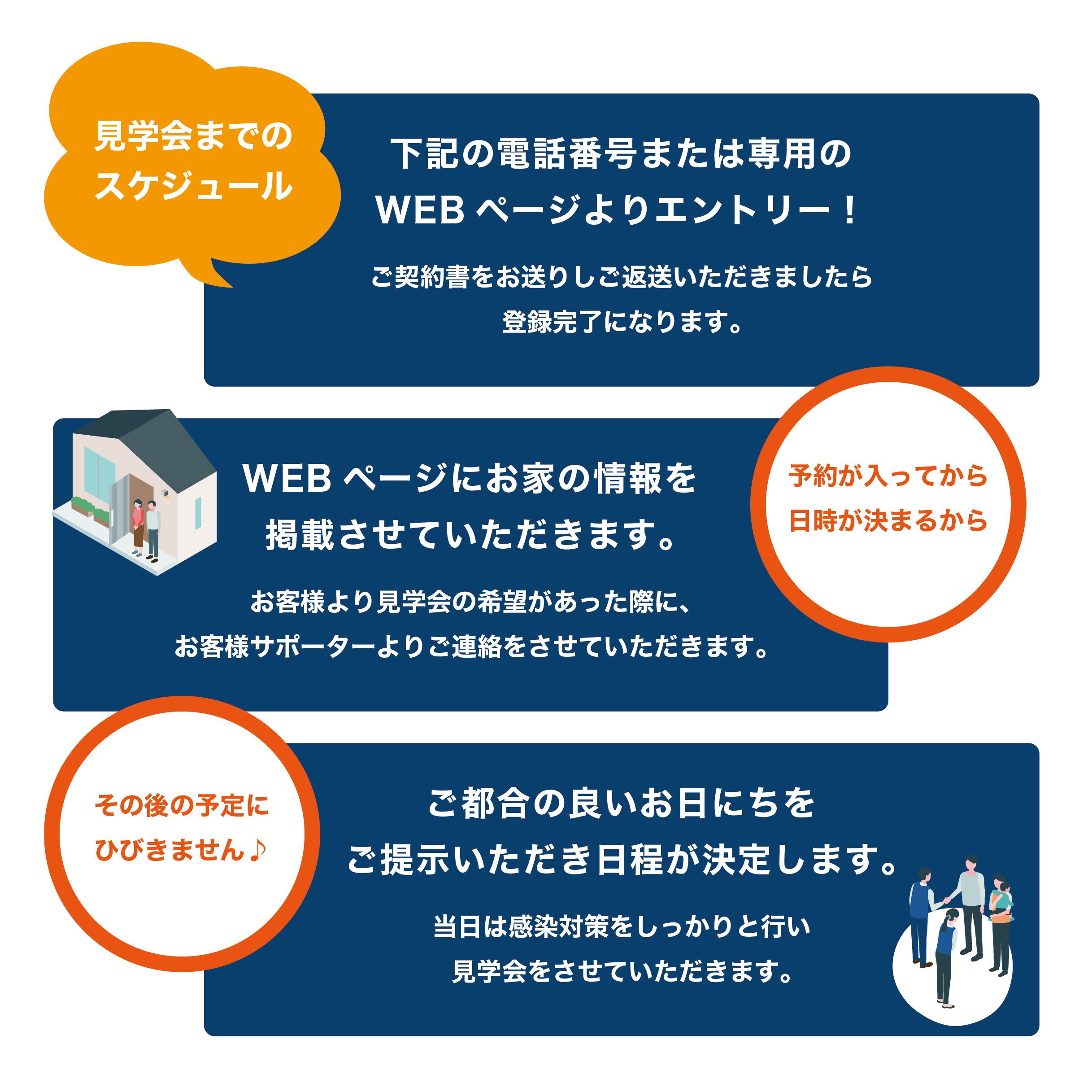 【エントリー受付中！】オーナー様のお家を貸していただけませんか？