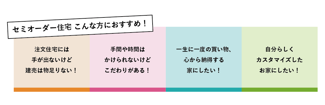 シンプルにおトクに自分らしく！HARMONYセミオーダー住宅 相談会