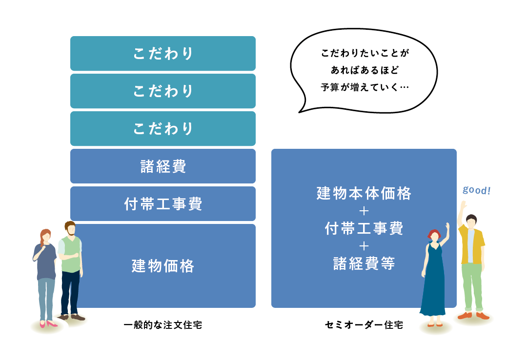 シンプルにおトクに自分らしく！HARMONYセミオーダー住宅 相談会