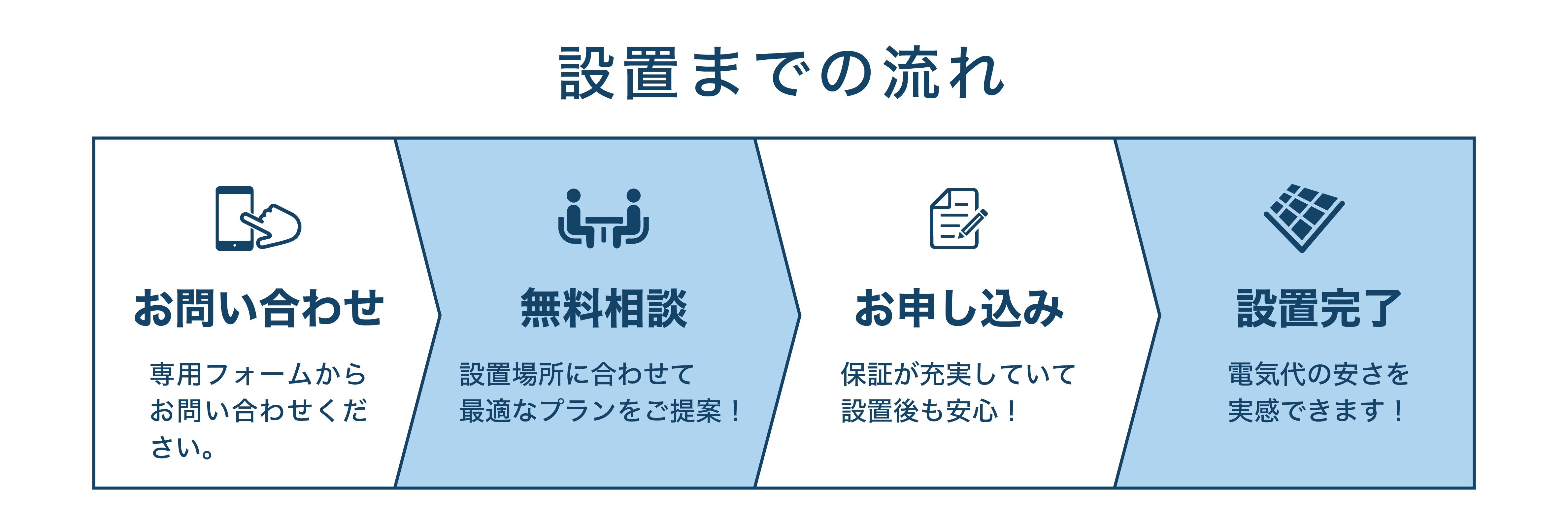 【電気代対策！】太陽光＋蓄電池設置キャンペーン