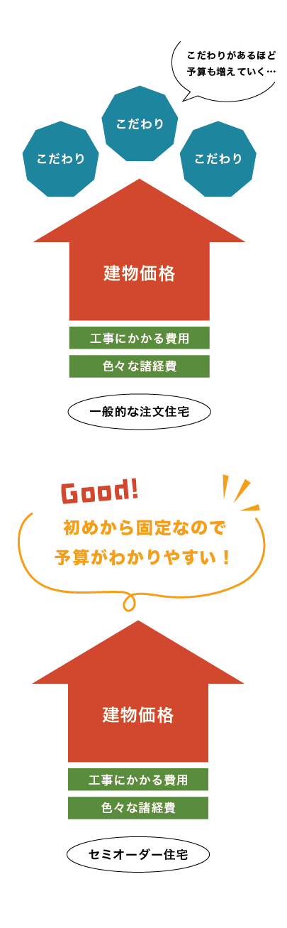 【来場特典あり】夏の来場予約キャンペーン