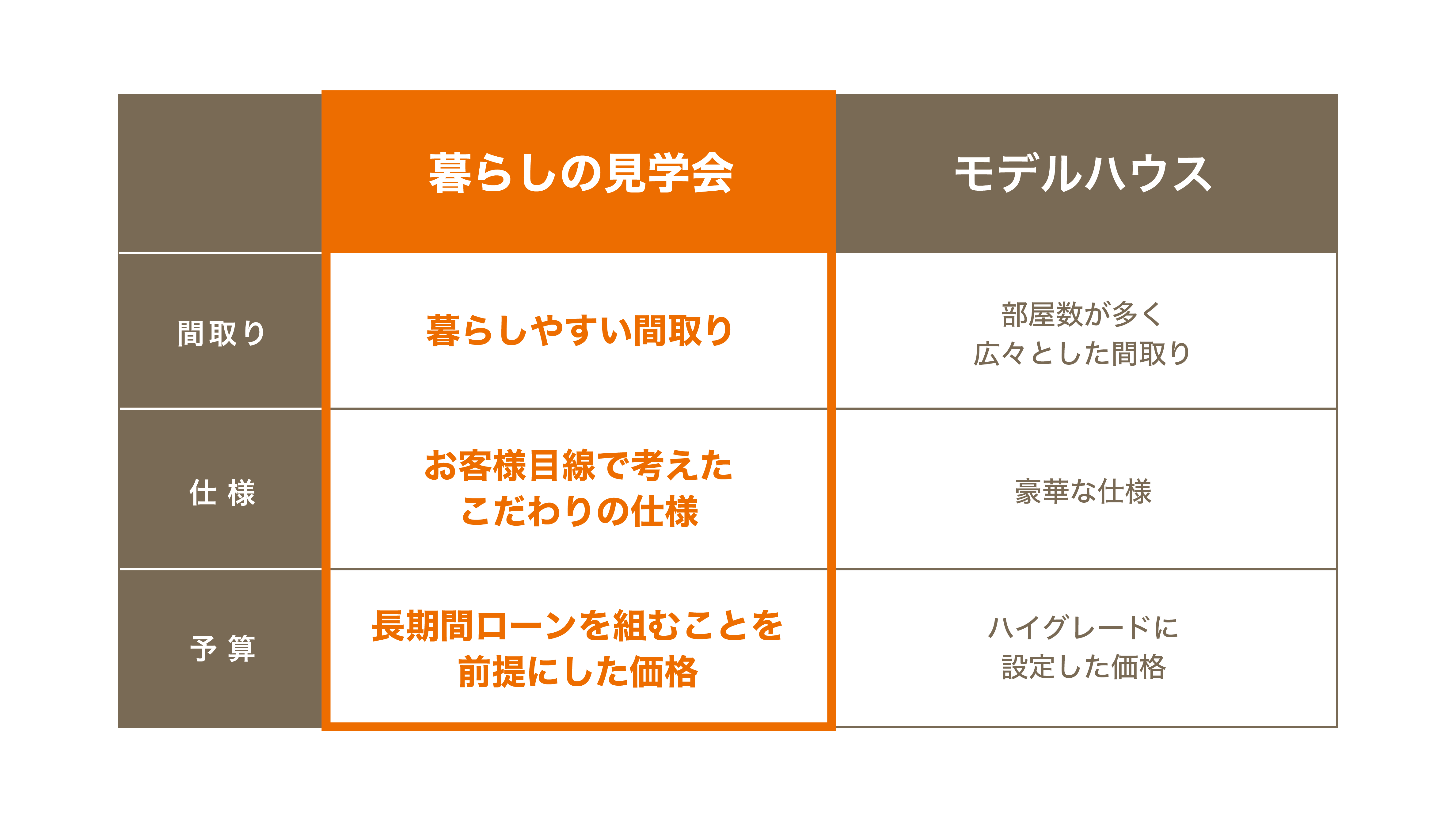 【来場特典あり】家づくりの先輩に聞く！ 暮らしの見学会