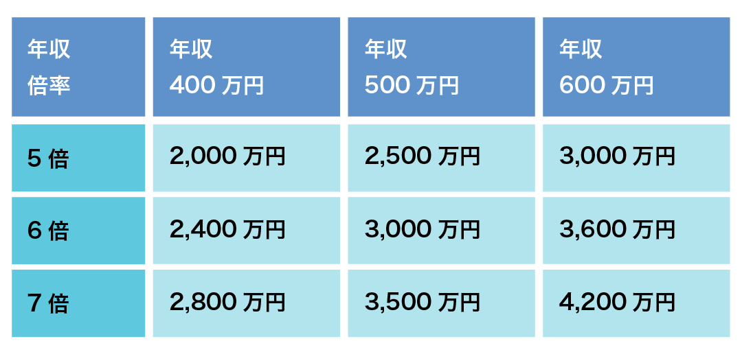【1日1組限定】ご予算から 考えていく 家づくり。相談会開催