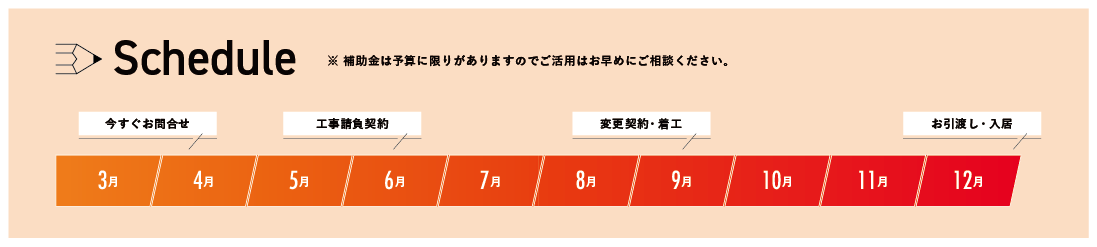 今が建てどき!! 最大150万円もらえるキャンペーン開催！