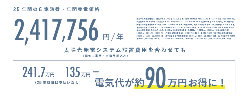 【先着10名様限定】太陽光システムプレゼントキャンペーン！