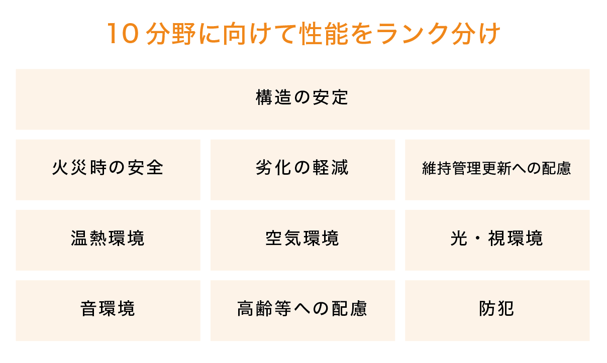 地震に強い家「耐震住宅」の基準と構造について