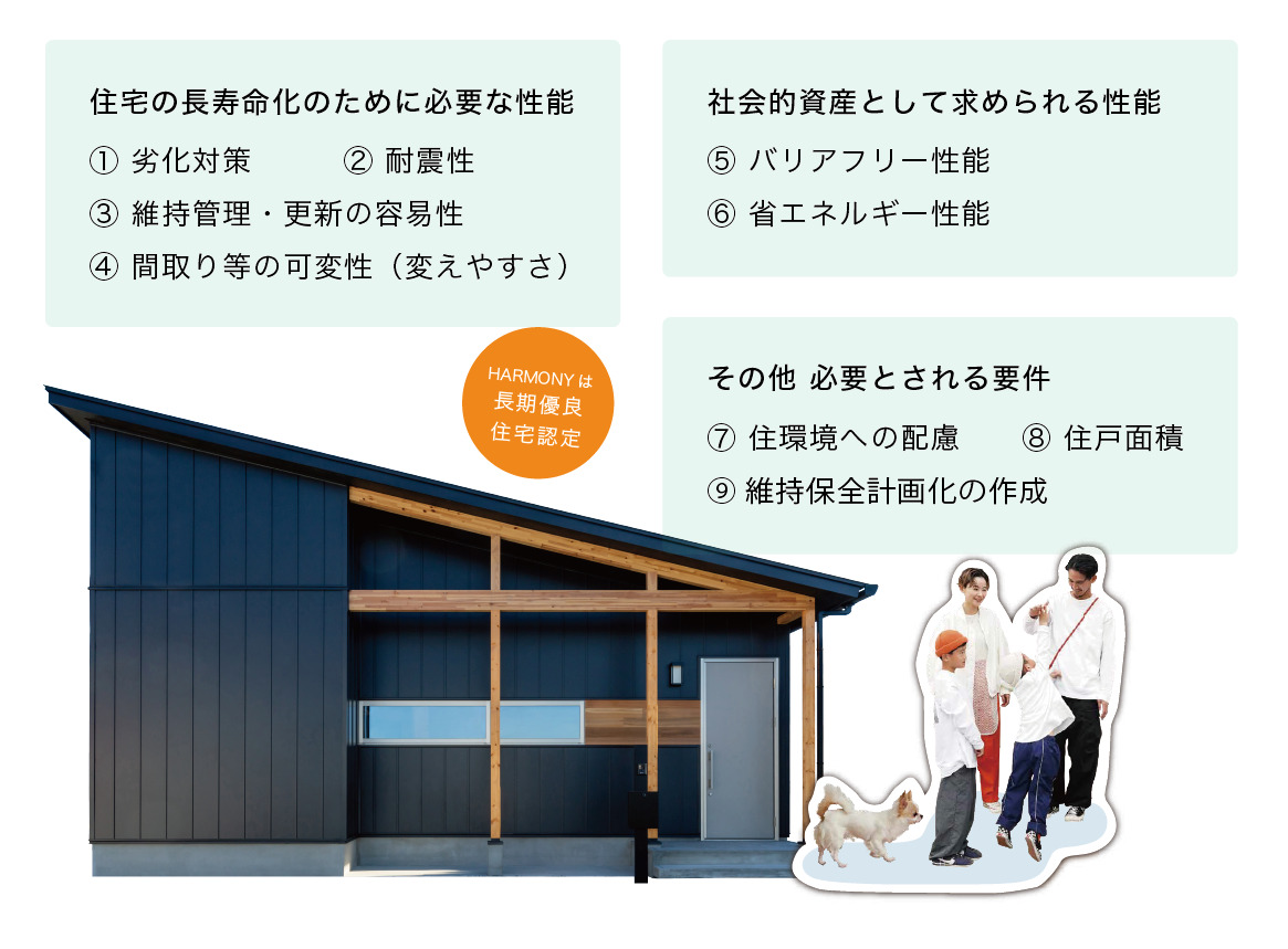 地震に強い家「耐震住宅」の基準と構造について