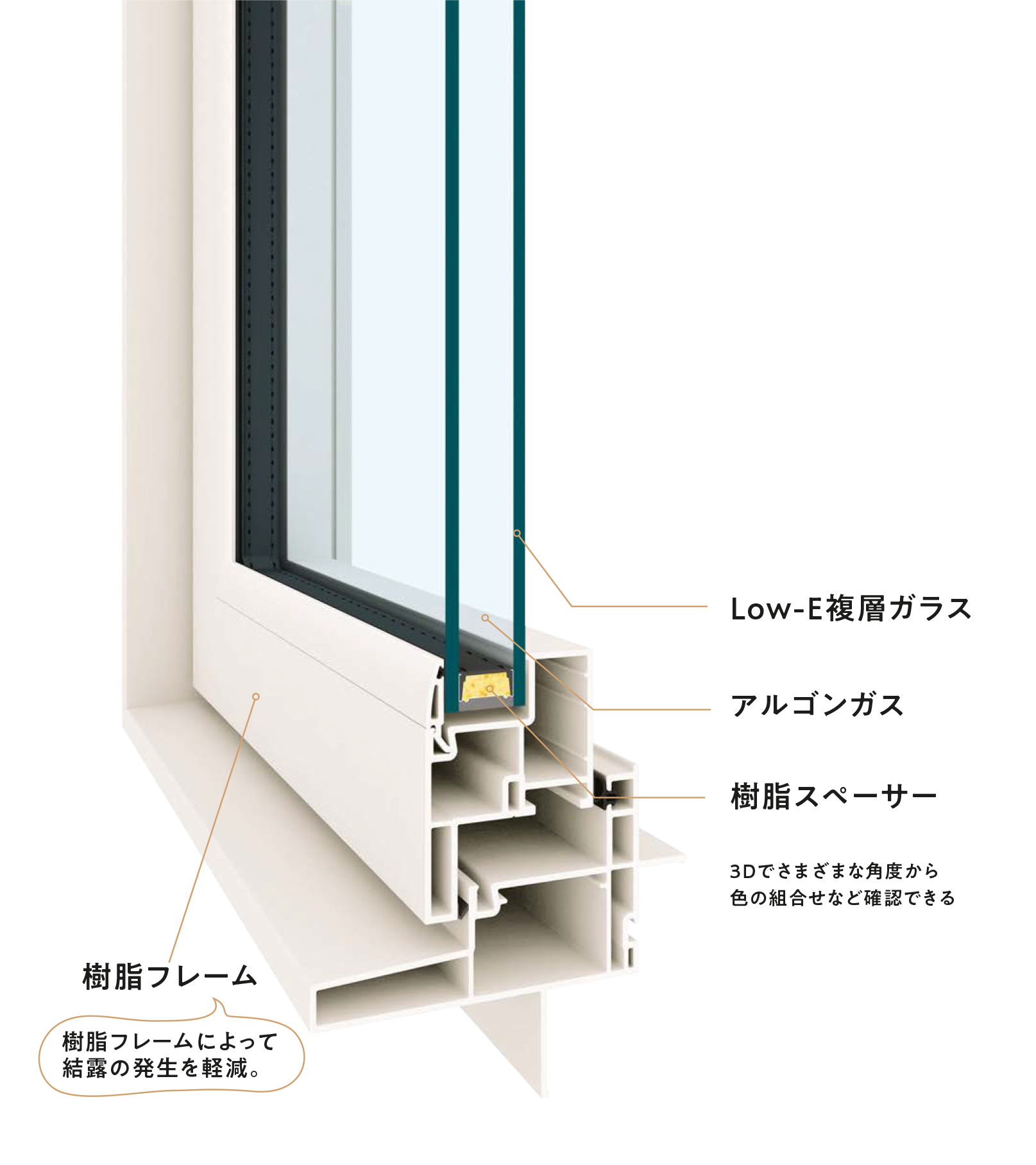 APW330 高性能樹脂窓